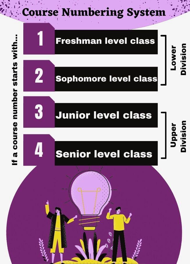 Students learn about graduation requirements