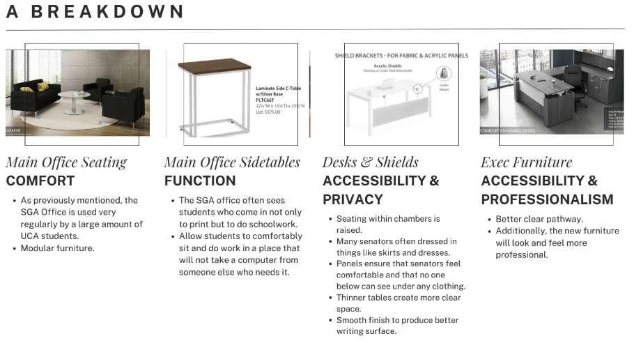 This slide shows the suggested benefits of new furniture, including preventing people from seeing under senators' skirts and better writing surfaces. The proposal asked for $14,207,04 for the office makeover.